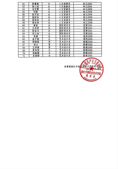 杏悦-登录平台，畅享未来！2024年度秋季团课考试成绩公示_01.jpg